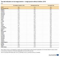 Aceste cheltuieli nu trebuie sã depãseascã 20% din totalul impozitului pe. Archive Salariile Èi Costul ForÈei De MuncÄ Statistics Explained