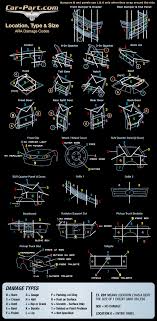damage codes for cars new used car reviews 2018