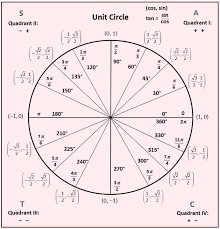 Angles And The Unit Circle She Loves Math Trigonometric Functions Math Formulas Teaching Math