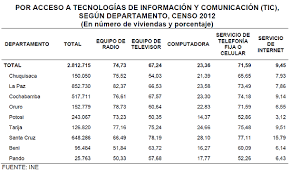 We did not find results for: Viviendas Con Internet Segun Censo Bolivia 2012