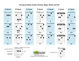 Chords, sheet music and tab for ukulele with lyrics #145217. Free Pdf Guitar Mandolin And Ukulele Chord And Music Charts Hubpages
