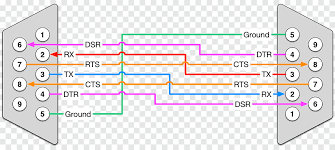 Rs232 is a standard protocol used for serial communication, it is used for connecting computer and its peripheral devices to allow serial data exchange between them. Modem Kosong Kabel Serial Pinout Rs 232 Port Serial Kabel Serial Sudut Teks Png Pngegg