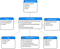For example, for inner join operations, the rows are returned if they are equal. Query Optimization For Multiple Joins Postgres Database Administrators Stack Exchange