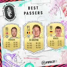 Fifa 21 ultimate team канала backpage gaming. Man City S Kevin De Bruyne Named As Best Passer On Fifa 21 Ahead Of Lionel Messi Manchester Evening News