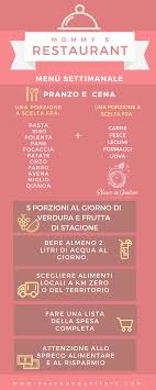 Trovi tante idee per tutti i giorni, alcune ricette e fare la lista della spesa completa è più semplice e veloce. Menu Settimanale Equilibrato E Lista Della Spesa Da Stampare Menu Settimanale Menu Mamme Che Lavorano