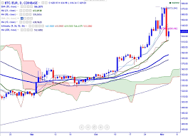 100 eur in btc forex trading