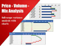 Download excel file example of a price volume bridge Price Volume Mix Analysis Eloquens