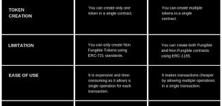 Non Fungible Tokens Nfts A Complete Guide Token Investment Advice Simple Words