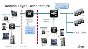 As an alternative, you can create a shortcut that opens the citrix connection center. Designing Your Xenapp 7 5 Environment