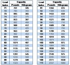 Tire Load Rating 84 R3vlimited Forums