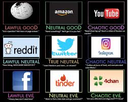 Website Alignment Chart Album On Imgur