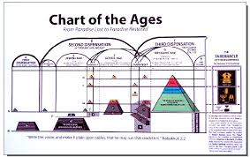 the divine plan of the ages chart