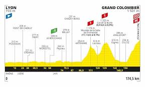 Provision of local energy drinks, bars, and other snacks. 2020 Tour De France Route Stage Profiles Previews Start Finish Times