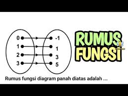 Maybe you would like to learn more about one of these? 100 Part 7 Menentukan Rumus Fungsi Pada Diagram Panah Soal Nomor 21 Youtube