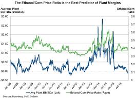 ethanol producer magazine the latest news and data about