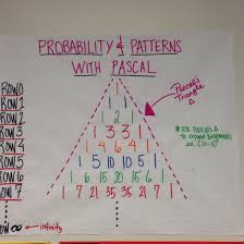Pascal S Triangle Binomial Expansion Math Pascal S Triangle Education