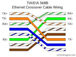 We can see in the above diagram that the left side is following as in utp, there are eight wires twisted together in four pairs. Ethernet Wiring On Figure 4 Wiring Diagram For An Ethernet Crossover Cable Ethernet Wiring Ethernet Cable Computer Network