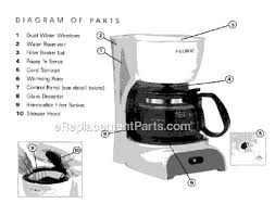 Use our part lists, interactive diagrams, accessories and expert repair before you make any adjustments to the coffee maker, check and make sure that the tank is filled with the discussion for the bunn a10 coffee brewer with warmer. What Are The Parts Of A Coffee Maker