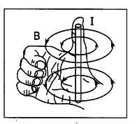 Will there be a magnetic force on the wire if the ring starts rotating about the wire ? How Can We Find The Direction Of Magnetic Field Due To Straight Wire Carrying Current Cbse Class 10 Science Learn Cbse Forum