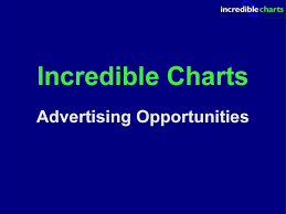 Incredible Charts Advertising Opportunities Pdf