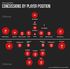 what weve learned from two years of tracking nfl