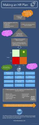 Spirituality Business Management Ideas Of Business Management Businessmanagement Business Making A In 2020 How To Plan Human Resources Management Infographic