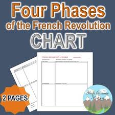 Four Phases Of The French Revolution Organizational Chart