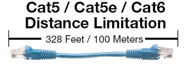 Why would the max run length have to take into account network switches? Discussing Cat5 Length Limits Showmecables Com
