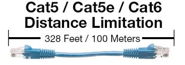 You may be able to get gigabit speeds on a cat5 cable, particularly if since cat5 is an older type of cabling, you probably won't see them very much in the store, but you may have gotten some with an older router, switch or. Discussing Cat5 Length Limits Showmecables Com