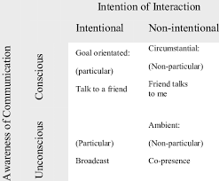 Oct 23, 2007 · kant has a definition of art, and of fine art; A Digital Encounter Consists Of Communication And Interaction Users Download Scientific Diagram