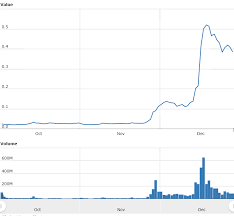 It has a circulating supply of 31,112,484,646 ada coins and a max. Cardano Price Prediction Buy Cardano Ada Coin Price Today Uslifed