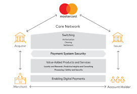 Mastercard is committed to building a more inclusive and sustainable digital economy, where core to the priceless planet coalition's mission is empowering and inspiring consumers to take action frontier is at the forefront of more sustainable flying in commercial aviation and has adopted new. Document