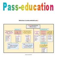 Maybe you would like to learn more about one of these? Mots Avec Y