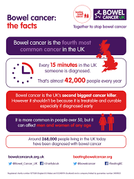 Erica samuel from gi associates. Bowel Cancer Awareness Month Genehealth Uk