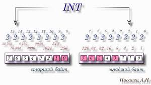 программирование на языке C для Avr и Pic микроконтроллеров Pdf Programmirovanie Mikrokontrollerov Urok 1 Youtube