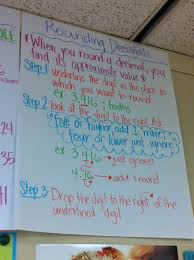 5 Nbt 1 Anchor Chart 25 Best Ideas About Place Value