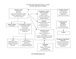 Iranian Government Chart Highbuzz U Highbuzz