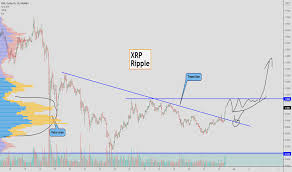 Supportandresistance supplyanddemand mtfa xrp ada bnb trader trading money ripple rippleusd xrpusd. Rippleusd Tradingview