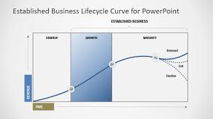 Established Business Lifecycle Powerpoint Template