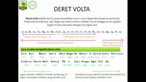 Deret Volta Dan Cara Mudah Menghafalnya Youtube