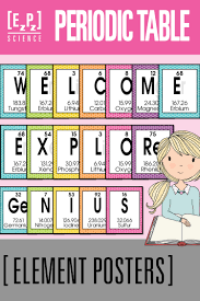 Periodic Table Of Elements Science Word Posters Science Words Word Poster Fun Science