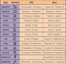 That figure fell to 37,710 doses the week before the launch of the campaign. New Zodiac List Zodiac Signs Change New Zodiac Dates New Zodiac Sign Dates