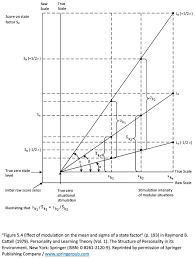 Check the time zone offset and clock gmt time converter, compare local and pacific. Overarching Personality Paradigm A Neo Cattellian Psychometric Model Sciencedirect