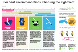 Child Passenger Safety Week Win A Car Seat Dude Mom
