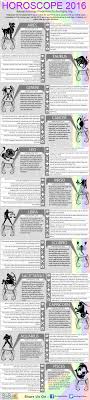 Horoscope 2016 Infographic Sun Signs Horoscope Horoscope 2016 Zodiac