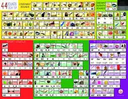 44 Sounds Chart Phonics Chart Spelling Patterns Sound Wall
