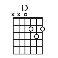 Bildergebnis für D chord