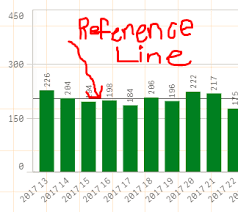 solved change bar chart color if value is above average