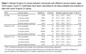 May 13, 2021 · 那麼，案1202的ct值20雖然比1203的ct值18來得高，傳染力卻相對較低。 全民防疫，我適合打az疫苗嗎？馬上看：az疫苗懶人包／az疫苗副作用、施打對象、保護力及自費價格一次看 （新冠病毒示意圖。圖片來源 / pixabay） 案例出現症狀後 ct值約14～20天後變高 ä¸­å›½ç–¾ç—…é¢„é˜²æŽ§åˆ¶ä¸­å¿ƒ