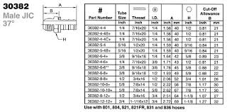 30382 8 8 Parker Push Lok 82 Male Jic 37 Valin